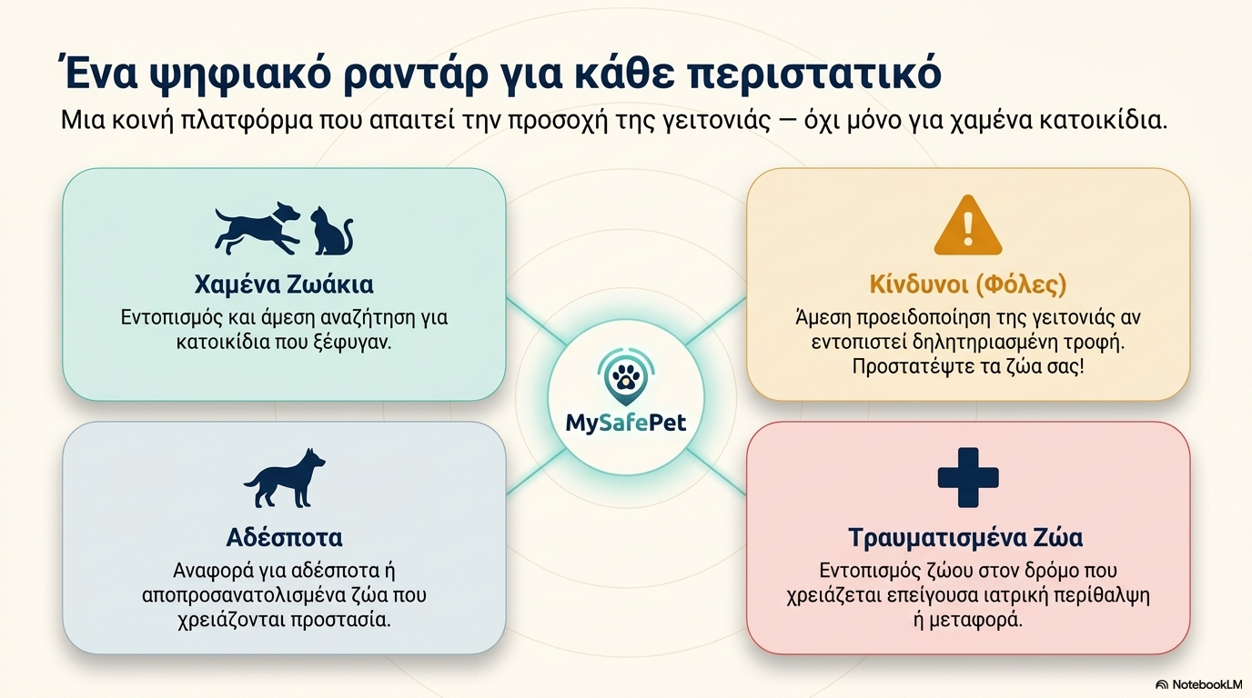 MySafePet Neighborhood Shield — slide 5